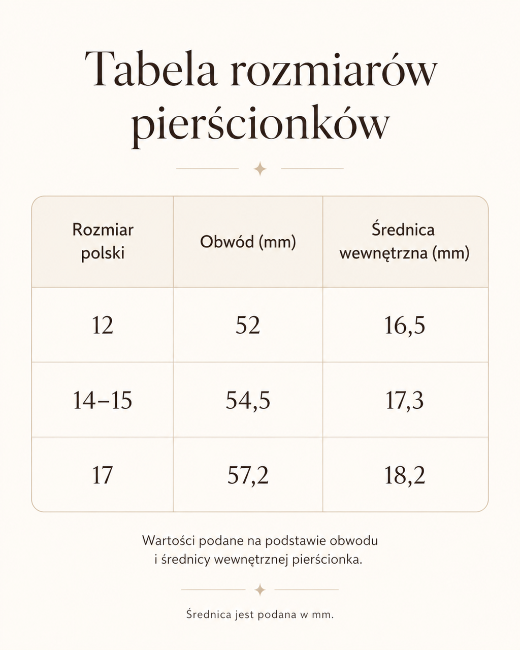 Starlit Compass - pierścionek z Gwiazdą Polarną