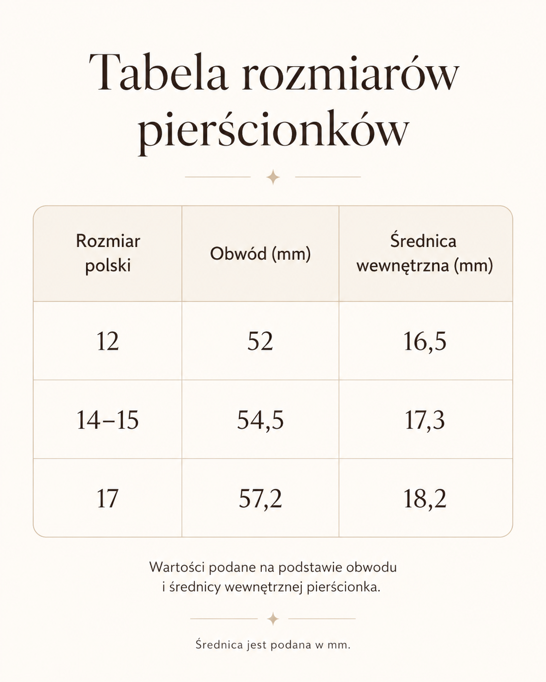 Starlit Compass - pierścionek z Gwiazdą Polarną